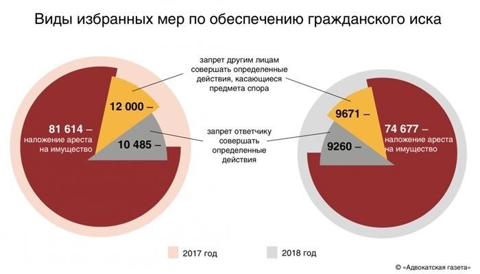 1. Нарушение прав собственности