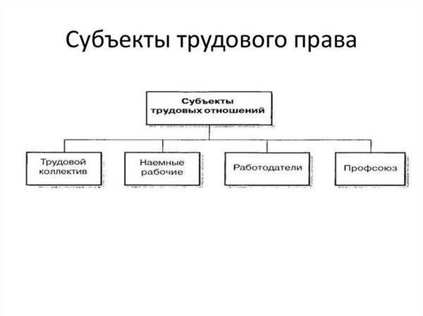 Ответственность сторон трудовых отношений