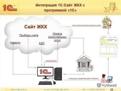 Для чего требуется комиссия?