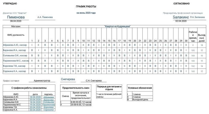 График «сутки через трое»