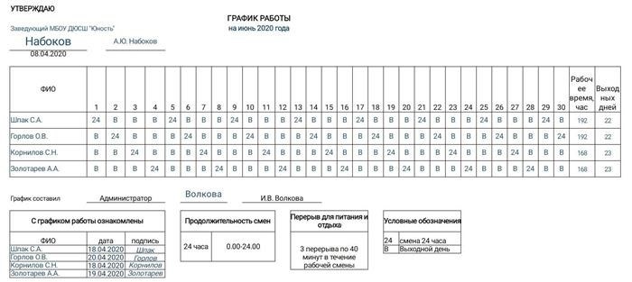 График работы по сменам: как правильно оформить