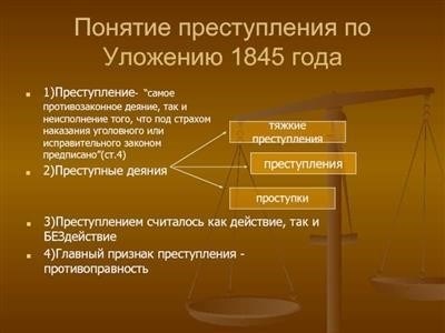 Помощь по работе с сайтом в режиме для слабовидящих