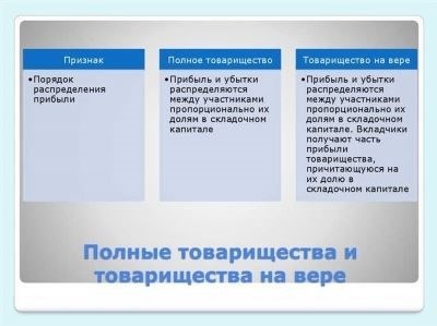 Учредители и учредительные документы