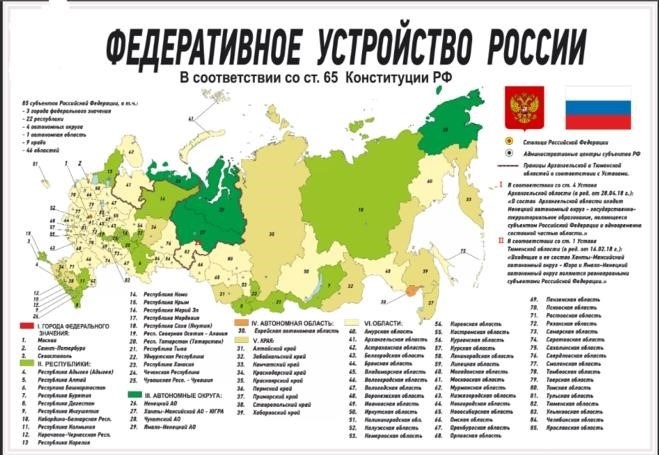 История российского федерализма