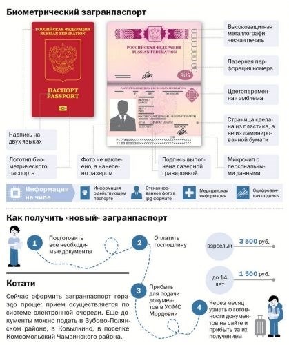 Информируйте работодателя и бронируйте путешествие