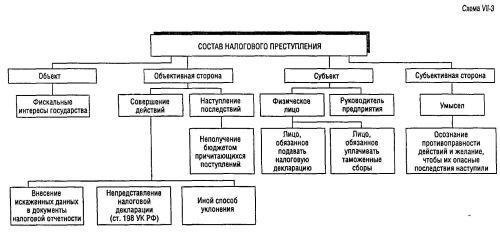 Защита по уголовным делам за налоговые преступления