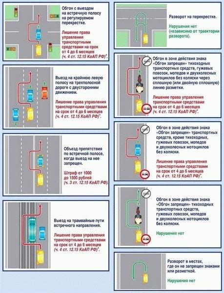 Можно ли обгонять на нерегулируемых перекрёстках?