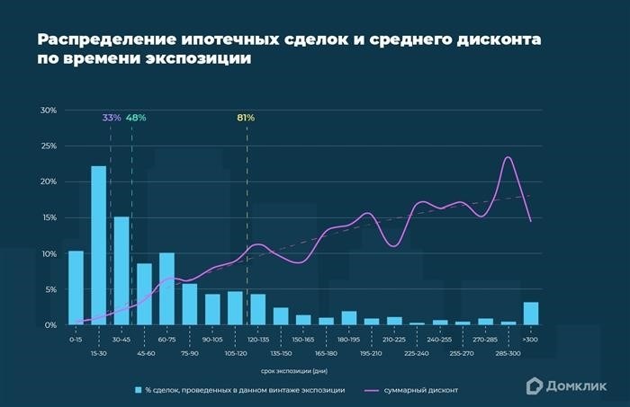 Как производится выкуп квартир? Порядок и этапы