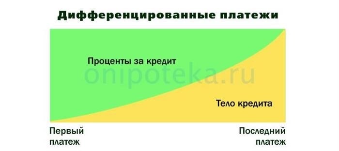 Проценты по кредитной карте Сбербанка после окончания льготного периода