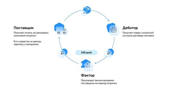 А что, если клиент не заплатит?