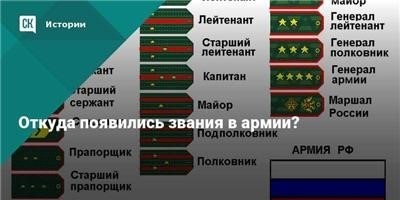 Различие в званиях майора и полковника