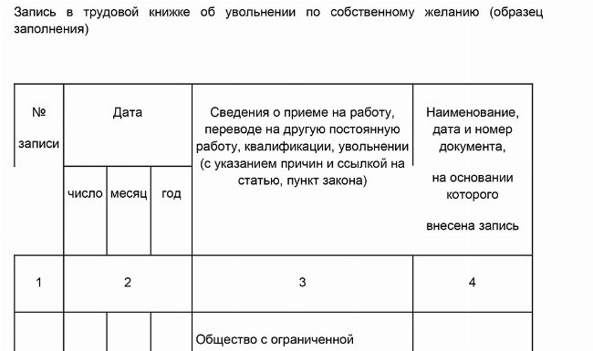 Приказ об увольнении