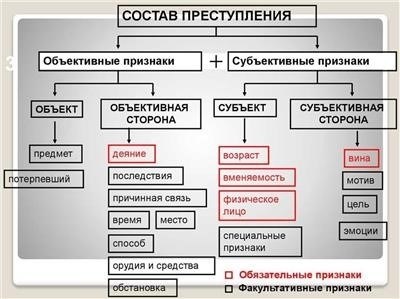 Применение на практике