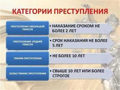 Состав преступления: характеристика и элементы