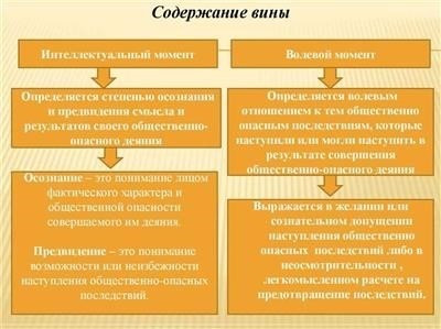 Отсутствие события преступления и отсутствие состава