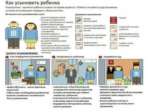 Как усыновить ребенка в 2024 году?