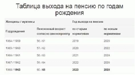 Пенсия сотрудникам МВД за выслугу лет