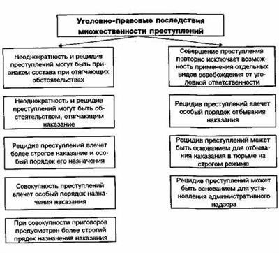 Прокуратура Костромской области: Что означает совокупность преступлений