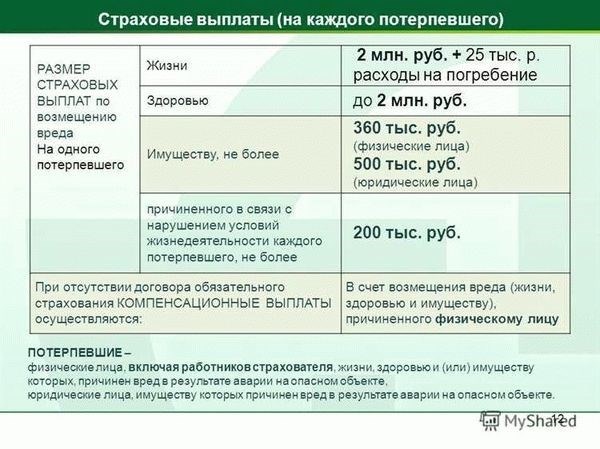 Порядок обращения за страховыми выплатами