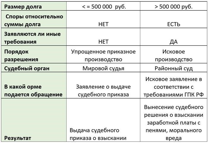 Обращение в прокуратуру и суд: что делать?