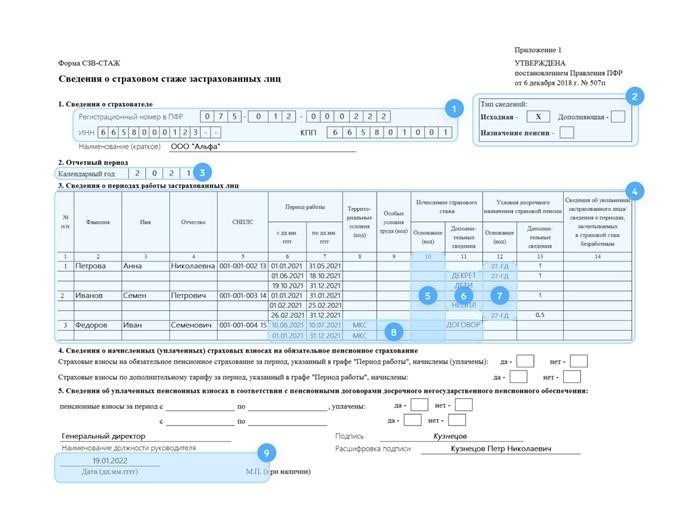 Отчёт СЗВ-СТАЖ: основные моменты и требования