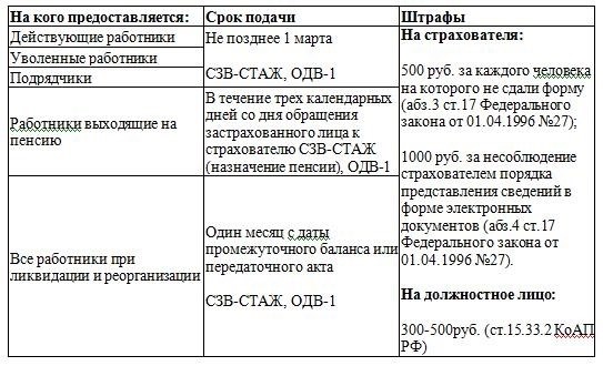 Расчёт зарплаты и кадровый учёт